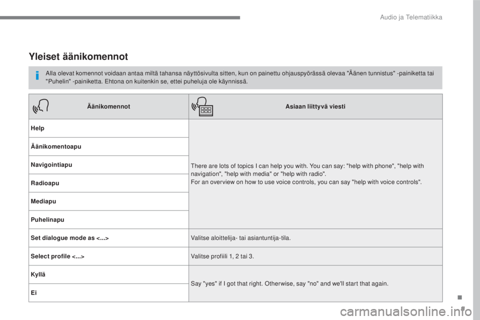 CITROEN C4 PICASSO 2018  Omistajan Käsikirjat (in Finnish) 9
.
 
Audio ja Telematiikka 
      
Yleiset äänikomennot 
  Alla olevat komennot voidaan antaa miltä tahansa näyttösivulta sitten, kun on painettu ohjauspyörässä olevaa "Äänen tunnistus" -pa