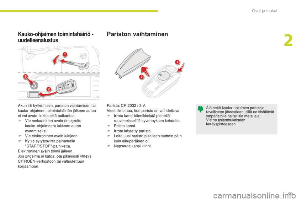 CITROEN C4 PICASSO 2018  Omistajan Käsikirjat (in Finnish) 59
C4-Picasso-II_fi_Chap02_ouvertures_ed02-2016
Kauko-ohjaimen toimintahäiriö - 
uudelleenalustusPariston vaihtaminen
Akun irti kytkemisen, pariston vaihtamisen tai 
kauko-ohjaimen toimintahäiriön