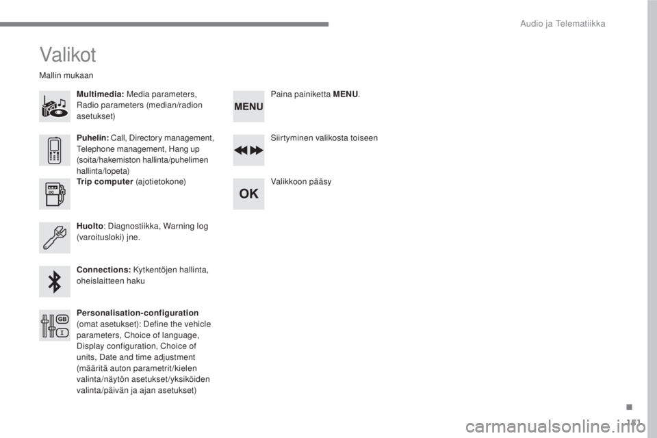 CITROEN C4 PICASSO 2018  Omistajan Käsikirjat (in Finnish) 151
.
 
Audio ja Telematiikka 
 
Valikot  
   
Multimedia: 
 Media parameters, 
Radio parameters (median/radion 
asetukset)   
          Mallin mukaan 
 
  Siirtyminen valikosta toiseen  
  Valikkoon 