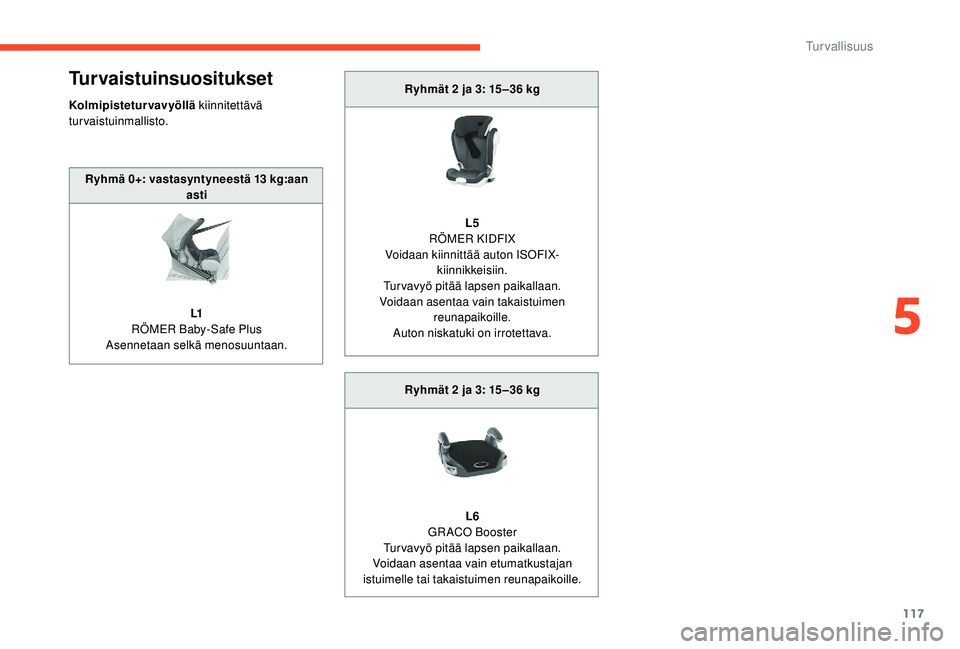 CITROEN C4 PICASSO 2021 Omistajan Käsikirjat (in Finnish) 117
Turvaistuinsuositukset
Kolmipisteturvavyöllä kiinnitettävä
turvaistuinmallisto. Ryhmät 2
ja 3: 15 –36 kg
L5
RÖMER KIDFIX
Voidaan kiinnittää auton ISOFIX- kiinnikkeisiin.
Turvavyö p CITROEN C4 PICASSO 2021 Omistajan Käsikirjat (in Finnish) 117
Turvaistuinsuositukset
Kolmipisteturvavyöllä kiinnitettävä
turvaistuinmallisto. Ryhmät 2
ja 3: 15 –36 kg
L5
RÖMER KIDFIX
Voidaan kiinnittää auton ISOFIX- kiinnikkeisiin.
Turvavyö p