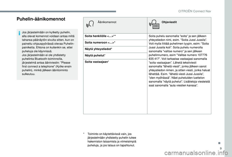 CITROEN C4 PICASSO 2021  Omistajan Käsikirjat (in Finnish) 9
Puhelin-äänikomennot
Jos järjestelmään on kytketty puhelin, 
alla olevat komennot voidaan antaa miltä 
tahansa päänäytön sivulta sitten, kun on 
painettu ohjauspyörässä olevaa Puhelin-
