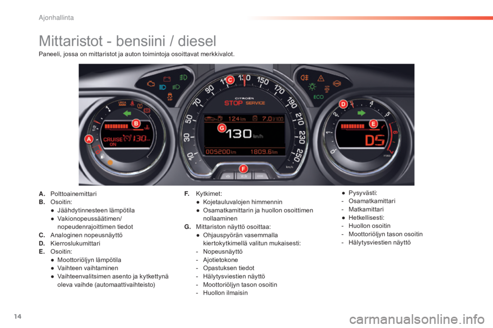 CITROEN C5 2016 Omistajan Käsikirjat (in Finnish) 14
C5_fi_Chap01_controle-de-marche_ed01-2015
Mittaristot - bensiini / diesel
A. Polttoainemittari
B. Os oitin:
●
Jä
ähdytinnesteen lämpötila
●
Va
kionopeussäätimen/
nopeudenrajoittimen t CITROEN C5 2016 Omistajan Käsikirjat (in Finnish) 14
C5_fi_Chap01_controle-de-marche_ed01-2015
Mittaristot - bensiini / diesel
A. Polttoainemittari
B. Os oitin:
●
Jä
ähdytinnesteen lämpötila
●
Va
kionopeussäätimen/
nopeudenrajoittimen t