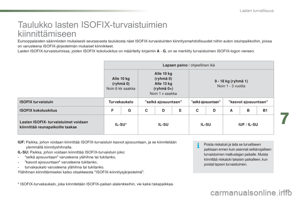 CITROEN C5 2016  Omistajan Käsikirjat (in Finnish) 175
C5_fi_Chap07_securite-enfant_ed01-2015
Taulukko lasten ISOFIX-turvaistuimien  
kiinnittämiseen
I UF:  Paikka, johon voidaan kiinnittää ISOFIX-turvaistuin kasvot ajosuuntaan, ja se kiinnitetää