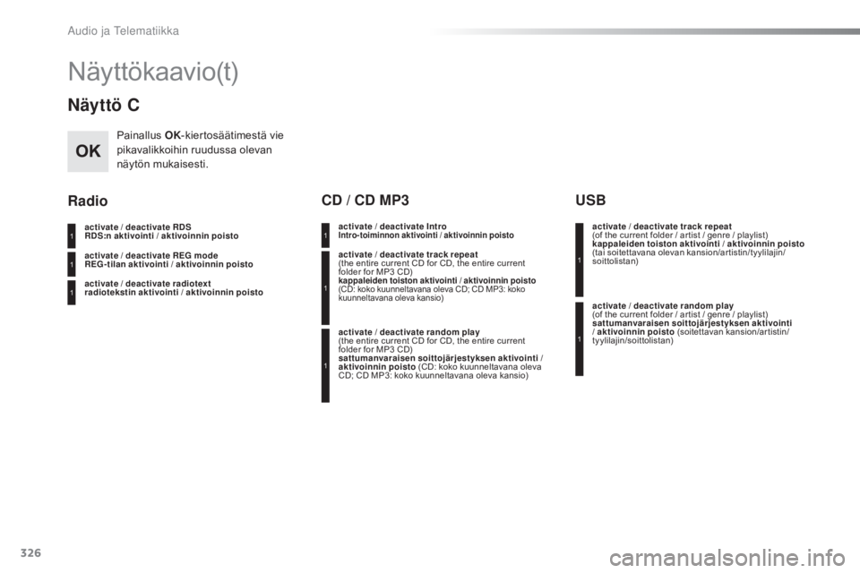 CITROEN C5 2016 Omistajan Käsikirjat (in Finnish) activate / deactivate RDS
activate / deactivate REG mode
activate / deactivate radiotextactivate / deactivate Intro
activate / deactivate track repeat
(the entire current CD for CD, the entire curre CITROEN C5 2016 Omistajan Käsikirjat (in Finnish) activate / deactivate RDS
activate / deactivate REG mode
activate / deactivate radiotextactivate / deactivate Intro
activate / deactivate track repeat
(the entire current CD for CD, the entire curre