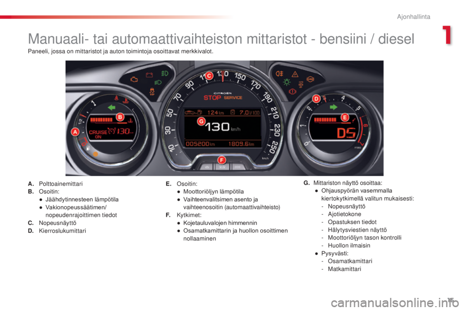 CITROEN C5 2015  Omistajan Käsikirjat (in Finnish) 15
C5_fi_Chap01_controle-de-marche_ed01-2014
Manuaali- tai automaattivaihteiston mittaristot - bensiini / diesel
A. Polttoainemittari
B. os oitin:
●	 Jäähdytinnesteen
	läm

pötila
●	 Vakionope