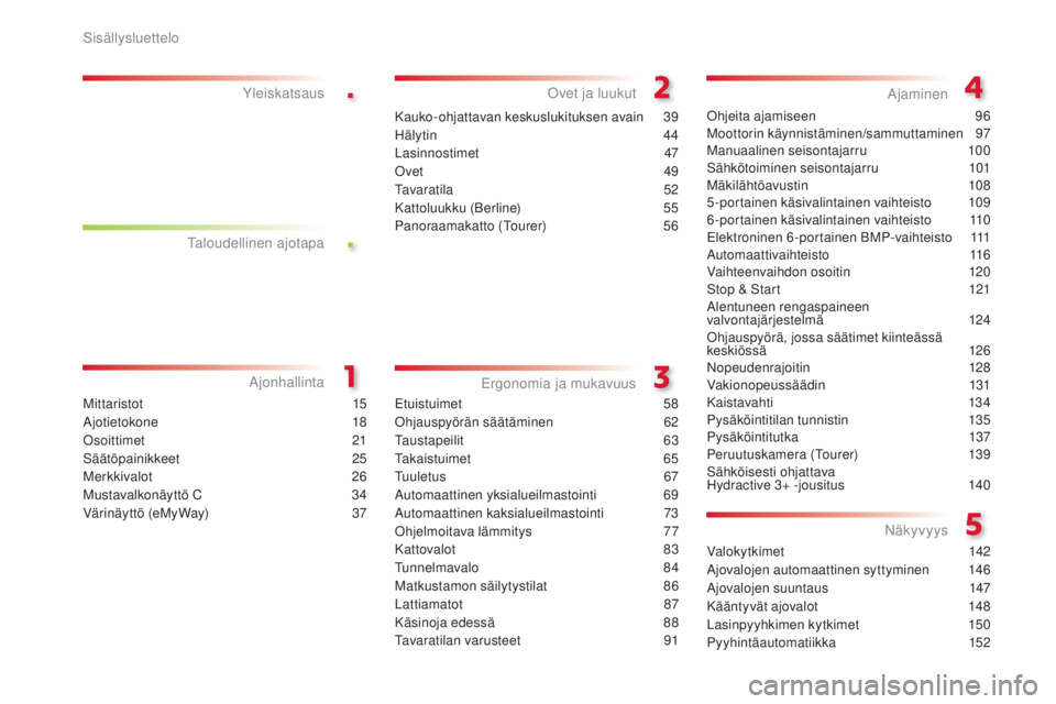 CITROEN C5 2015  Omistajan Käsikirjat (in Finnish) .
.
C5_fi_Chap00a_sommaire_ed01-2014
Mittaristot 15
ajo

tietokone
 
 18
osoi

ttimet
 
 21
Säätöpainikkeet
 

25
Merkkivalot
 

26
Mustavalkonäyttö C
 3

4
Värinäyttö (eMyWay)
 37
yleiskatsau