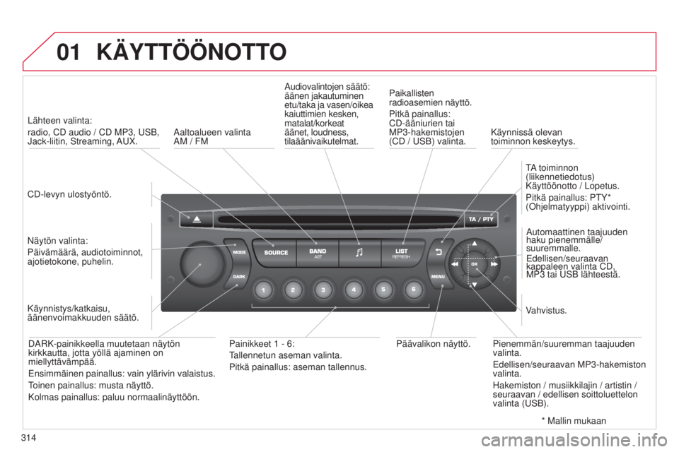 CITROEN C5 2015  Omistajan Käsikirjat (in Finnish) 01
314
C5_fi_Chap11c_RD45_ed01_2014
KÄYTTÖÖNOTTO
CD-levyn ulostyöntö.Lähteen valinta: 
radio, CD audio / CD MP3, USB, 
j

ack-liitin,  Streaming,  a UX.
Näytön valinta:
Päivämäärä, audiot