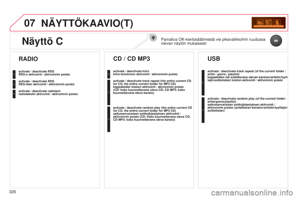CITROEN C5 2015 Omistajan Käsikirjat (in Finnish) 07
326
C5_fi_Chap11c_RD45_ed01_2014
NÄYTTÖKAAVIO(T)
activate / deactivate RDS
RDS:n aktivointi / aktivoinnin poisto
activate / deactivate RDS
REG-tilan aktivointi / aktivoinnin poisto
activate / de CITROEN C5 2015 Omistajan Käsikirjat (in Finnish) 07
326
C5_fi_Chap11c_RD45_ed01_2014
NÄYTTÖKAAVIO(T)
activate / deactivate RDS
RDS:n aktivointi / aktivoinnin poisto
activate / deactivate RDS
REG-tilan aktivointi / aktivoinnin poisto
activate / de