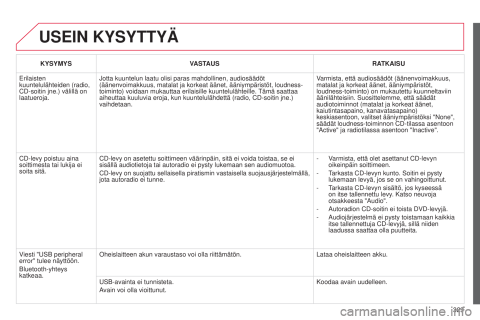 CITROEN C5 2015 Omistajan Käsikirjat (in Finnish) 329
C5_fi_Chap11c_RD45_ed01_2014
USEIN KYSYTTYÄ
KYSYMYSVASTAUS RATKAISU
e
rilaisten
kuuntelulähteiden (radio,
CD-soitin jne.) välillä on
laatueroja.
j
otta kuuntelun laatu olisi paras mahdoll CITROEN C5 2015 Omistajan Käsikirjat (in Finnish) 329
C5_fi_Chap11c_RD45_ed01_2014
USEIN KYSYTTYÄ
KYSYMYSVASTAUS RATKAISU
e
rilaisten
kuuntelulähteiden (radio,
CD-soitin jne.) välillä on
laatueroja.
j
otta kuuntelun laatu olisi paras mahdoll