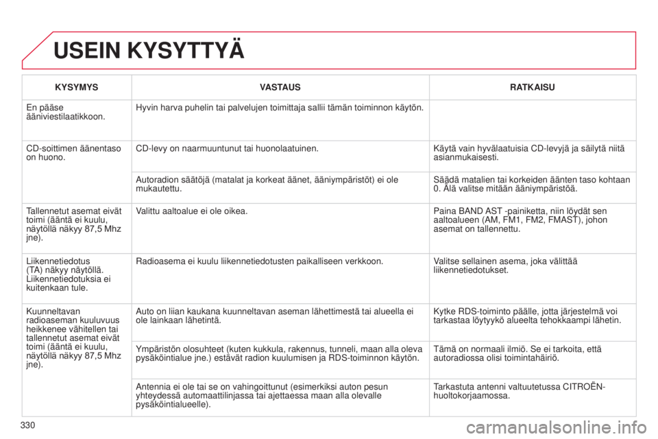 CITROEN C5 2015 Omistajan Käsikirjat (in Finnish) 330
C5_fi_Chap11c_RD45_ed01_2014
USEIN KYSYTTYÄ
KYSYMYSVASTAUS RATKAISU
e
n pääse
ääniviestilaatikkoon.
h
yvin harva puhelin tai palvelujen toimittaja sallii tämän toiminno\
n käytön.
CD-s CITROEN C5 2015 Omistajan Käsikirjat (in Finnish) 330
C5_fi_Chap11c_RD45_ed01_2014
USEIN KYSYTTYÄ
KYSYMYSVASTAUS RATKAISU
e
n pääse
ääniviestilaatikkoon.
h
yvin harva puhelin tai palvelujen toimittaja sallii tämän toiminno\
n käytön.
CD-s