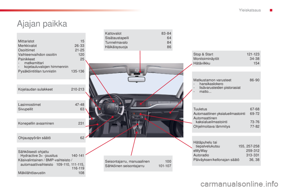 CITROEN C5 2015 Omistajan Käsikirjat (in Finnish) 7
C5_fi_Chap00b_vue-ensemble_ed01-2014
ajajan paikka
Mittaristot 15
Merkkivalot 2 6-33
osoi
ttimet
2
1-25
Vaihteenvaihdon osoitin
1
20
Painikkeet
2
5
-
matkamittari
-
kojetauluvalo CITROEN C5 2015 Omistajan Käsikirjat (in Finnish) 7
C5_fi_Chap00b_vue-ensemble_ed01-2014
ajajan paikka
Mittaristot 15
Merkkivalot 2 6-33
osoi
ttimet
2
1-25
Vaihteenvaihdon osoitin
1
20
Painikkeet
2
5
-
matkamittari
-
kojetauluvalo