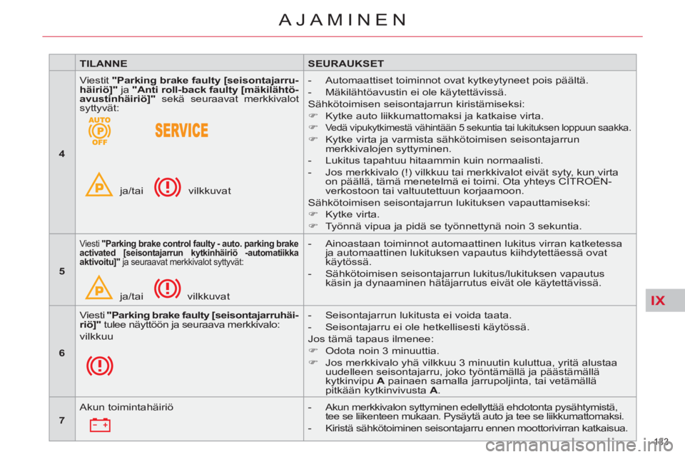 CITROEN C5 2014  Omistajan Käsikirjat (in Finnish) IX
133 
AJAMINEN
   
 
TILANNE 
 
   
 
SEURAUKSET 
 
 
   
 
4 
 
   Viestit  " 
 
Parking brake faulty 
  [seisontajarru-
häiriö]" 
 ja  " 
 
Anti roll-back faulty 
  [mäkilähtö-
avustinhäiri