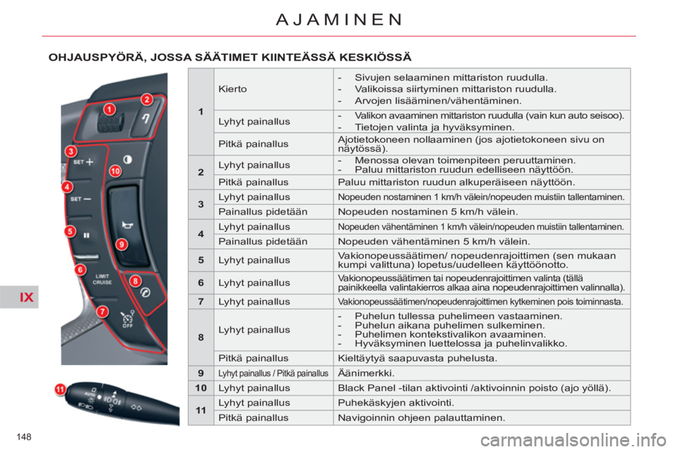 CITROEN C5 2014  Omistajan Käsikirjat (in Finnish) IX
148 
AJAMINEN
OHJAUSPYÖRÄ, JOSSA SÄÄTIMET KIINTEÄSSÄ KESKIÖSSÄ 
   
 
1 
 
    
Kierto     
 
-   Sivujen selaaminen mittariston ruudulla. 
   
-   Valikoissa siirtyminen mittariston ruudul