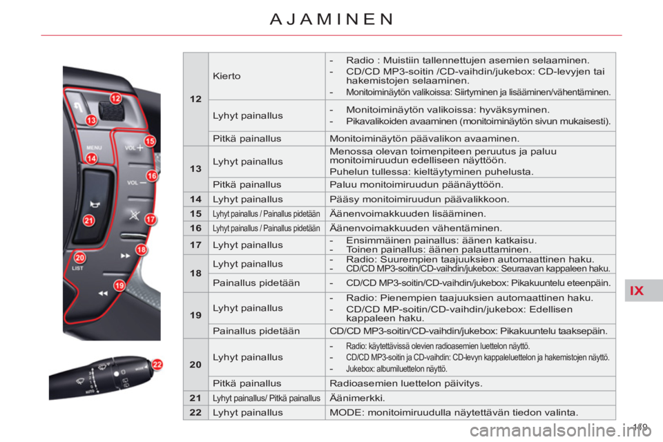 CITROEN C5 2014 Omistajan Käsikirjat (in Finnish) IX
149
AJAMINEN
12
Kierto
- Radio : Muistiin tallennettujen asemien selaaminen.
- CD/CD MP3-soitin /CD-vaihdin/jukebox: CD-levyjen tai
hakemistojen selaaminen.
- CITROEN C5 2014 Omistajan Käsikirjat (in Finnish) IX
149
AJAMINEN
12
Kierto
- Radio : Muistiin tallennettujen asemien selaaminen.
- CD/CD MP3-soitin /CD-vaihdin/jukebox: CD-levyjen tai
hakemistojen selaaminen.
-