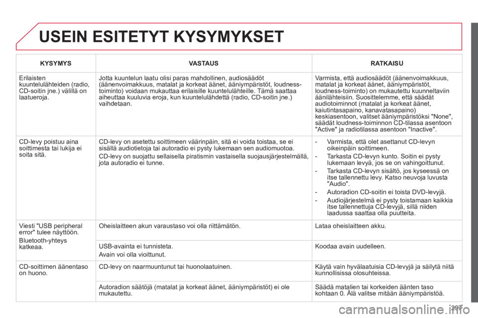 CITROEN C5 2014 Omistajan Käsikirjat (in Finnish) 297
USEIN ESITETYT KYSYMYKSET
KYSYMYSVASTAUSRATKAISU
Erilaisten kuuntelulähteiden (radio,CD-soitin jne.) välillä on laatueroja.
Jotta kuuntelun laatu olisi paras mahdollinen, audiosäädöt(ä CITROEN C5 2014 Omistajan Käsikirjat (in Finnish) 297
USEIN ESITETYT KYSYMYKSET
KYSYMYSVASTAUSRATKAISU
Erilaisten kuuntelulähteiden (radio,CD-soitin jne.) välillä on laatueroja.
Jotta kuuntelun laatu olisi paras mahdollinen, audiosäädöt(ä
