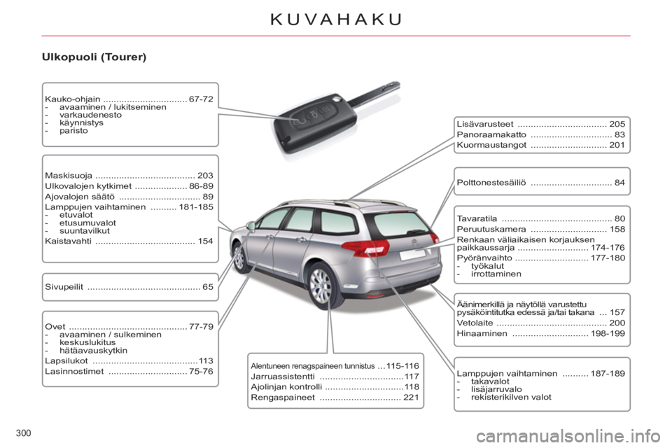 CITROEN C5 2014 Omistajan Käsikirjat (in Finnish) 300
KUVAHAKU
Ulkopuoli (Tourer)
Lisävarusteet .................................. 205
Panoraamakatto ............................... 83
Kuormaustangot ............................. CITROEN C5 2014 Omistajan Käsikirjat (in Finnish) 300
KUVAHAKU
Ulkopuoli (Tourer)
Lisävarusteet .................................. 205
Panoraamakatto ............................... 83
Kuormaustangot .............................