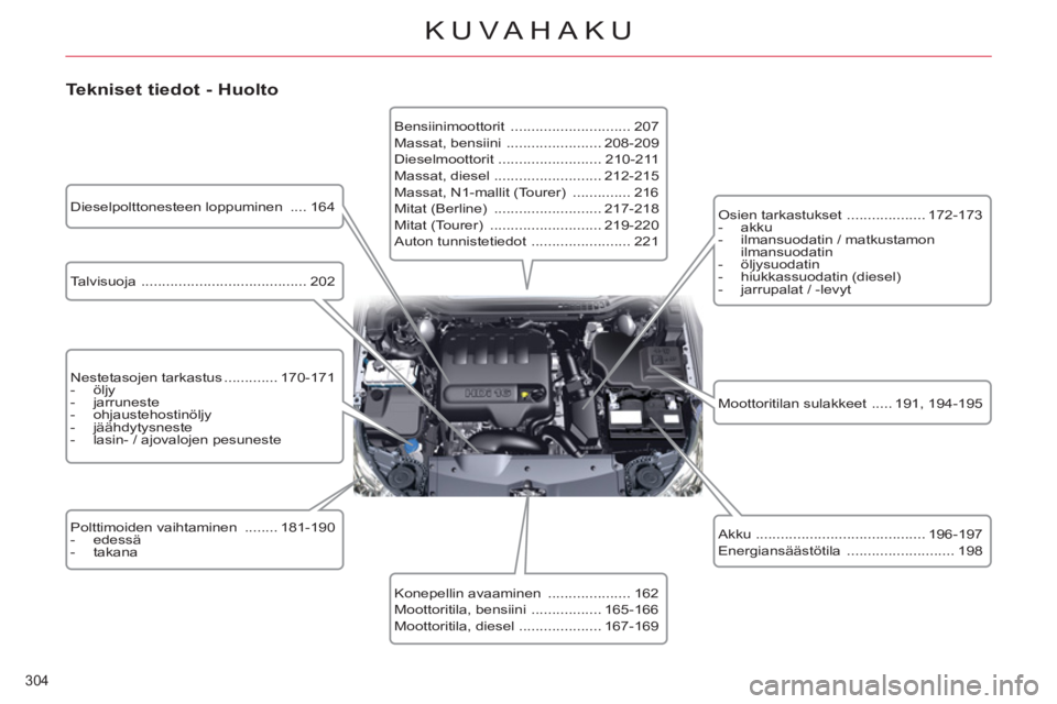 CITROEN C5 2014 Omistajan Käsikirjat (in Finnish) 304
KUVAHAKU
Tekniset tiedot - Huolto
Talvisuoja ........................................ 202
Nestetasojen tarkastus ............. 170-171
- öljy
- jarruneste
- o CITROEN C5 2014 Omistajan Käsikirjat (in Finnish) 304
KUVAHAKU
Tekniset tiedot - Huolto
Talvisuoja ........................................ 202
Nestetasojen tarkastus ............. 170-171
- öljy
- jarruneste
- o