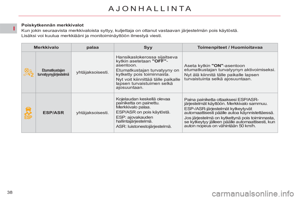 CITROEN C5 2014 Omistajan Käsikirjat (in Finnish) I
38
AJONHALLINTA
Poiskytkennän merkkivalot
Kun jokin seuraavista merkkivaloista syttyy, kuljettaja on ottanut vastaavan järjestelmän pois käytöstä.
Lisäksi voi kuulua CITROEN C5 2014 Omistajan Käsikirjat (in Finnish) I
38
AJONHALLINTA
Poiskytkennän merkkivalot
Kun jokin seuraavista merkkivaloista syttyy, kuljettaja on ottanut vastaavan järjestelmän pois käytöstä.
Lisäksi voi kuulua
