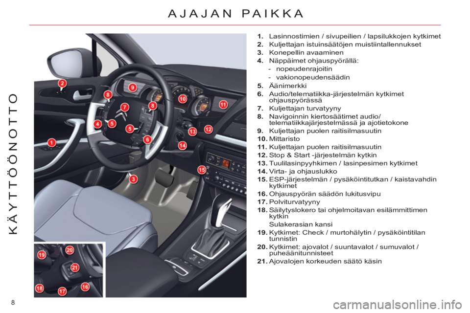 CITROEN C5 2014  Omistajan Käsikirjat (in Finnish) 8 
KÄYTTÖÖNOTTO
 AJAJAN PAIKKA 
   
 
1. 
  Lasinnostimien / sivupeilien / lapsilukkojen kytkimet 
   
2. 
  Kuljettajan istuinsäätöjen muistiintallennukset 
   
3. 
 Konepellin avaaminen 
   
4