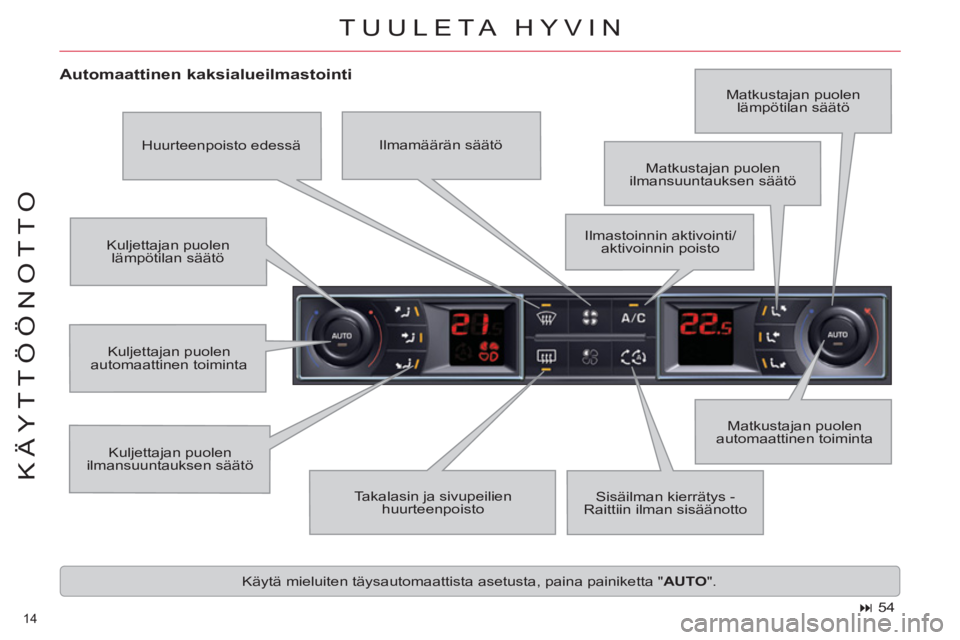 CITROEN C5 2012  Omistajan Käsikirjat (in Finnish) 14 
KÄYTTÖÖNOTTO
TUULETA HYVIN
   
Automaattinen kaksialueilmastointi 
 
Kuljettajan puolen 
ilmansuuntauksen säätö   Matkustajan puolen 
automaattinen toiminta    Kuljettajan puolen 
lämpötil
