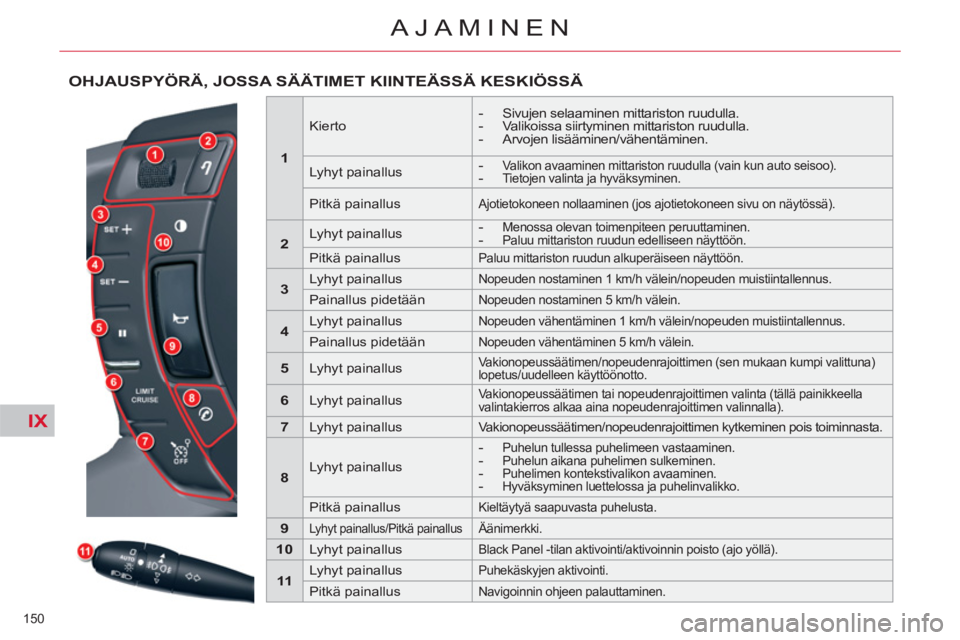 CITROEN C5 2012  Omistajan Käsikirjat (in Finnish) IX
150 
AJAMINEN
OHJAUSPYÖRÄ, JOSSA SÄÄTIMET KIINTEÄSSÄ KESKIÖSSÄ 
   
 
1 
 
 
 
 
Kierto     
 -   Sivujen selaaminen mittariston ruudulla. 
   - 
  Valikoissa siirtyminen mittariston ruudul