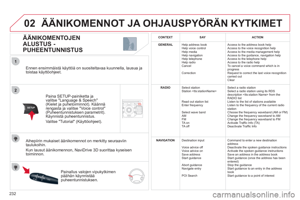 CITROEN C5 2012  Omistajan Käsikirjat (in Finnish) 232
2ABC3DEF5JKL4GHI6MNO8TUV7PQRS9WXYZ0*#
1NAV ESC TRAFFICADDR
BOOKSETUP
02
2
1
SETUP
   Ennen ensimmäistä käyttöä on suositeltavaa kuunnella, lausua ja
toistaa käyttöohjeet.  
Paina SETUP-pain