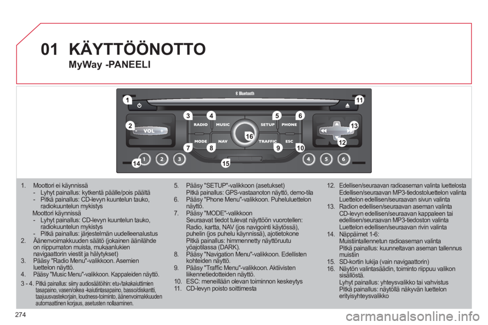 CITROEN C5 2012 Omistajan Käsikirjat (in Finnish) 274
01
1
55
101
22
334466
131
111
99
144155
77881212161
1. Moottori ei käynnissä - Lyhyt painallus: kytkentä päälle/pois päältä - Pitkä painallus: CD-levyn kuuntelun tauko,radiokuuntelun CITROEN C5 2012 Omistajan Käsikirjat (in Finnish) 274
01
1
55
101
22
334466
131
111
99
144155
77881212161
1. Moottori ei käynnissä - Lyhyt painallus: kytkentä päälle/pois päältä - Pitkä painallus: CD-levyn kuuntelun tauko,radiokuuntelun