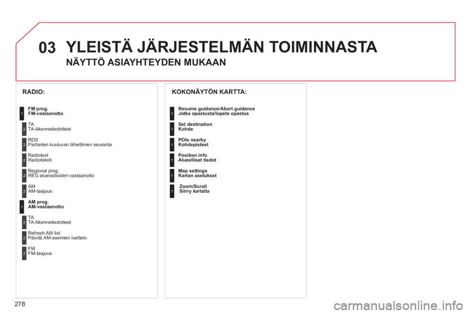 CITROEN C5 2012 Omistajan Käsikirjat (in Finnish) 278
03 YLEISTÄ JÄRJESTELMÄN TOIMINNASTA
NÄYTTÖ ASIAYHTEYDEN MUKAAN
KOKONÄYTÖN KARTTA:
Resume guidance/Abort guidanceJatka opastusta/lopeta opastus
Set destination
Kohde
POIs ne CITROEN C5 2012 Omistajan Käsikirjat (in Finnish) 278
03 YLEISTÄ JÄRJESTELMÄN TOIMINNASTA
NÄYTTÖ ASIAYHTEYDEN MUKAAN
KOKONÄYTÖN KARTTA:
Resume guidance/Abort guidanceJatka opastusta/lopeta opastus
Set destination
Kohde
POIs ne