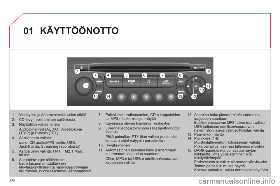 CITROEN C5 2012 Omistajan Käsikirjat (in Finnish) 306
01
1
22
10101111
133144155
33445566778899
122
KÄYTTÖÖNOTTO
1. Virtakytkin ja äänenvoimakkuuden säätö
2. CD-levyn poistaminen soittimesta
3. Näyttötilan valitseminen:
Audiotoiminnot ( CITROEN C5 2012 Omistajan Käsikirjat (in Finnish) 306
01
1
22
10101111
133144155
33445566778899
122
KÄYTTÖÖNOTTO
1. Virtakytkin ja äänenvoimakkuuden säätö
2. CD-levyn poistaminen soittimesta
3. Näyttötilan valitseminen:
Audiotoiminnot (