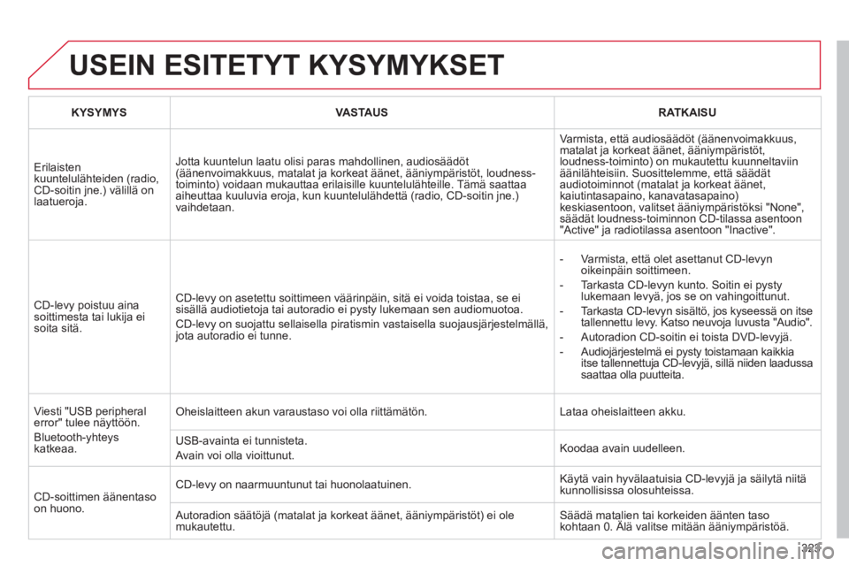 CITROEN C5 2012 Omistajan Käsikirjat (in Finnish) 323
USEIN ESITETYT KYSYMYKSET
KYSYMYSVASTAUSRATKAISU
Erilaisten kuuntelulähteiden (radio,CD-soitin jne.) välillä on laatueroja.
Jotta kuuntelun laatu olisi paras mahdollinen, audiosäädöt(ä CITROEN C5 2012 Omistajan Käsikirjat (in Finnish) 323
USEIN ESITETYT KYSYMYKSET
KYSYMYSVASTAUSRATKAISU
Erilaisten kuuntelulähteiden (radio,CD-soitin jne.) välillä on laatueroja.
Jotta kuuntelun laatu olisi paras mahdollinen, audiosäädöt(ä