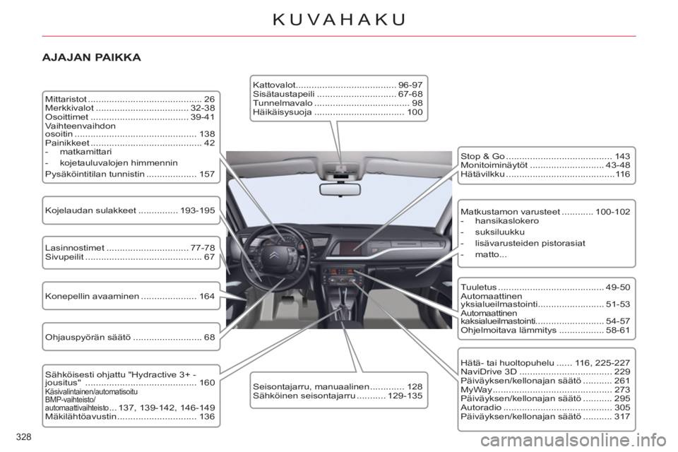 CITROEN C5 2012 Omistajan Käsikirjat (in Finnish) 328
KUVAHAKU
AJAJAN PAIKKA
Mittaristot ........................................... 26
Merkkivalot ................................... 32-38
Osoittimet ................................... CITROEN C5 2012 Omistajan Käsikirjat (in Finnish) 328
KUVAHAKU
AJAJAN PAIKKA
Mittaristot ........................................... 26
Merkkivalot ................................... 32-38
Osoittimet ...................................
