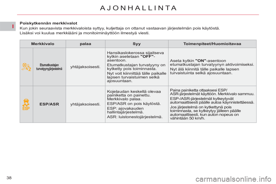 CITROEN C5 2012 Omistajan Käsikirjat (in Finnish) I
38
AJONHALLINTA
Poiskytkennän merkkivalot
Kun jokin seuraavista merkkivaloista syttyy, kuljettaja on ottanut vastaavan järjestelmän pois käytöstä.
Lisäksi voi kuulua CITROEN C5 2012 Omistajan Käsikirjat (in Finnish) I
38
AJONHALLINTA
Poiskytkennän merkkivalot
Kun jokin seuraavista merkkivaloista syttyy, kuljettaja on ottanut vastaavan järjestelmän pois käytöstä.
Lisäksi voi kuulua