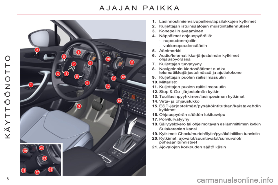 CITROEN C5 2012  Omistajan Käsikirjat (in Finnish) 8 
KÄYTTÖÖNOTTO
 AJAJAN PAIKKA 
   
 
1. 
 Lasinnostimien/sivupeilien/lapsilukkojen kytkimet 
   
2. 
  Kuljettajan istuinsäätöjen muistiintallennukset 
   
3. 
 Konepellin avaaminen 
   
4. 
 N