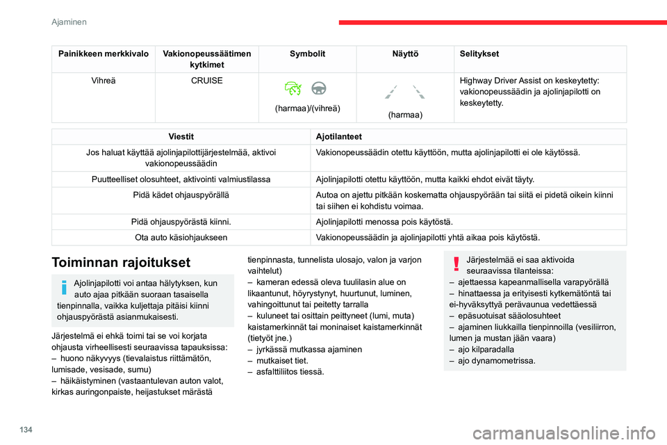 CITROEN C5 AIRCROSS 2022  Omistajan Käsikirjat (in Finnish) 134
Ajaminen
Toimintahäiriö
Jos ilmenee toimintahäiriö, huollon 
varoitusvalo syttyy mittaristoon ja 
tämä (oranssi) symboli tulee näkyviin 
mittaristoon viestin ja merkkiäänen lisäksi.
Tark