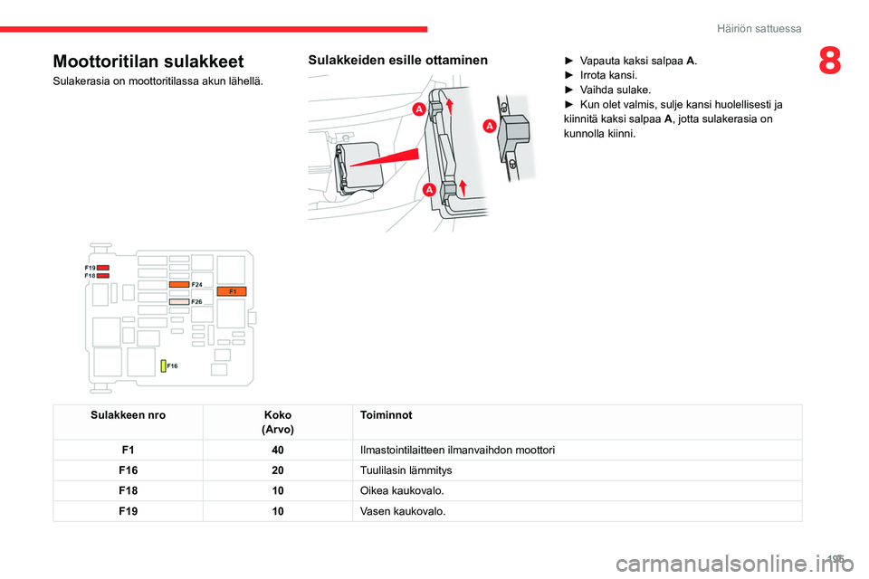 CITROEN C5 AIRCROSS 2022  Omistajan Käsikirjat (in Finnish) 195
Häiriön sattuessa
8Moottoritilan sulakkeet
Sulakerasia on moottoritilassa akun lähellä.
Sulakkeiden esille ottaminen 
 
►  Vapauta kaksi salpaa A.
►  Irrota   kansi.
►  Vai