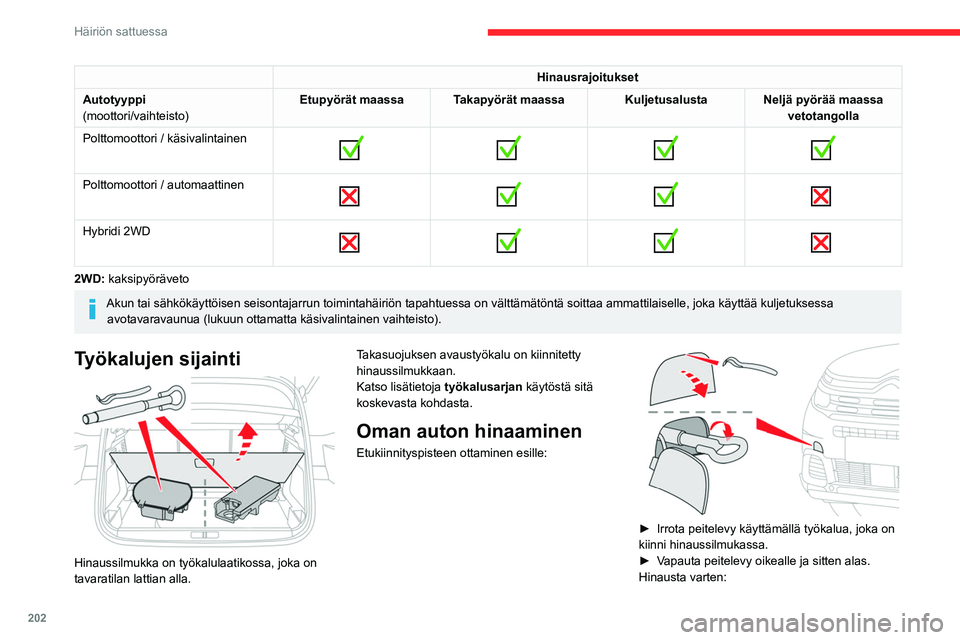 CITROEN C5 AIRCROSS 2022  Omistajan Käsikirjat (in Finnish) 202
Häiriön sattuessa
Hinausrajoitukset
Autotyyppi
(moottori/vaihteisto) Etupyörät maassa Takapyörät maassa Kuljetusalusta Neljä pyörää maassa 
vetotangolla
Polttomoottori / käsivalintainen