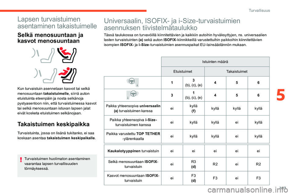 CITROEN C5 AIRCROSS 2020 Omistajan Käsikirjat (in Finnish) 107
Lapsen turvaistuimen
asentaminen takaistuimelle
Selkä menosuuntaan ja
kasvot menosuuntaan
Kun turvaistuin asennetaan kasvot tai selkä
menosuuntaan takaistuimelle, siirrä auton
etuistuinta e CITROEN C5 AIRCROSS 2020 Omistajan Käsikirjat (in Finnish) 107
Lapsen turvaistuimen
asentaminen takaistuimelle
Selkä menosuuntaan ja
kasvot menosuuntaan
Kun turvaistuin asennetaan kasvot tai selkä
menosuuntaan takaistuimelle, siirrä auton
etuistuinta e