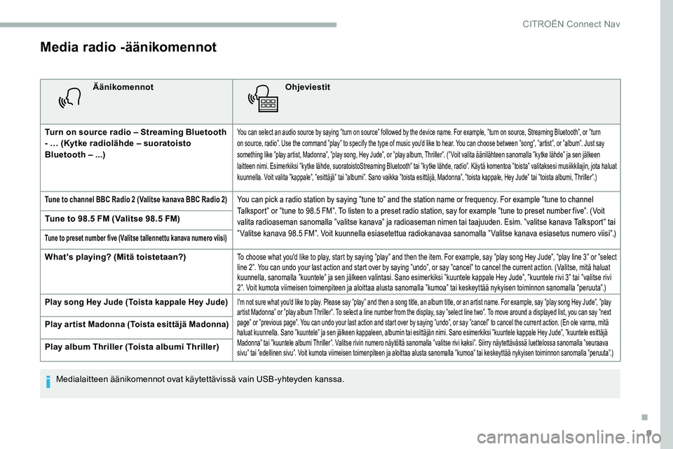 CITROEN C5 AIRCROSS 2020 Omistajan Käsikirjat (in Finnish) 9
Media radio -äänikomennot
ÄänikomennotOhjeviestit
Turn on source radio – Streaming Bluetooth
- … (Kytke radiolähde – suoratoisto
Bluetooth – ...)
You can select an audio source by say CITROEN C5 AIRCROSS 2020 Omistajan Käsikirjat (in Finnish) 9
Media radio -äänikomennot
ÄänikomennotOhjeviestit
Turn on source radio – Streaming Bluetooth
- … (Kytke radiolähde – suoratoisto
Bluetooth – ...)
You can select an audio source by say