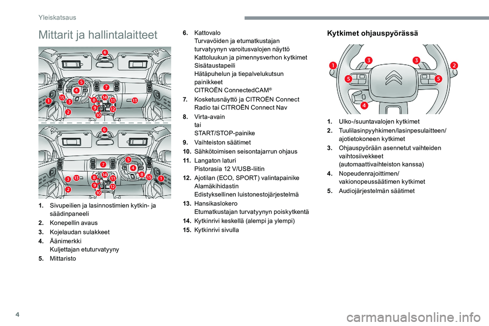 CITROEN C5 AIRCROSS 2020  Omistajan Käsikirjat (in Finnish) 4
Mittarit ja hallintalaitteet
1.Sivupeilien ja lasinnostimien kytkin- ja 
säädinpaneeli
2. Konepellin avaus
3. Kojelaudan sulakkeet
4. Äänimerkki
Kuljettajan etuturvatyyny
5. Mittaristo
Kytkimet 