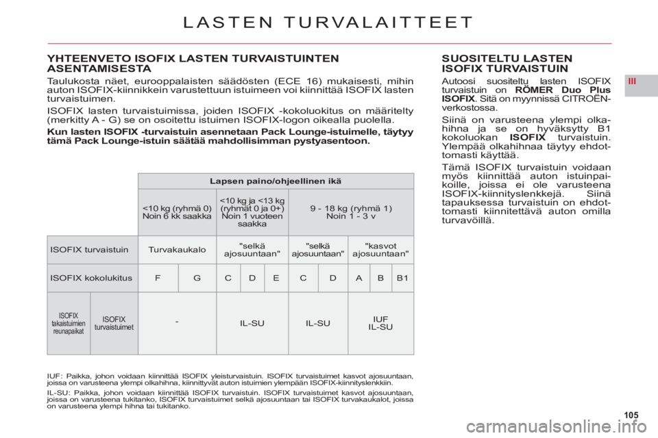 CITROEN C6 2012 Omistajan Käsikirjat (in Finnish) 105
III
YHTEENVETO ISOFIX LASTEN TURVAISTUINTEN
ASENTAMISESTA
Taulukosta näet, eurooppalaisten säädösten (ECE 16) mukaisesti, mihin
auton ISOFIX-kiinnikkein varustettuun istuimeen voi kiinnittà CITROEN C6 2012 Omistajan Käsikirjat (in Finnish) 105
III
YHTEENVETO ISOFIX LASTEN TURVAISTUINTEN
ASENTAMISESTA
Taulukosta näet, eurooppalaisten säädösten (ECE 16) mukaisesti, mihin
auton ISOFIX-kiinnikkein varustettuun istuimeen voi kiinnittÃ