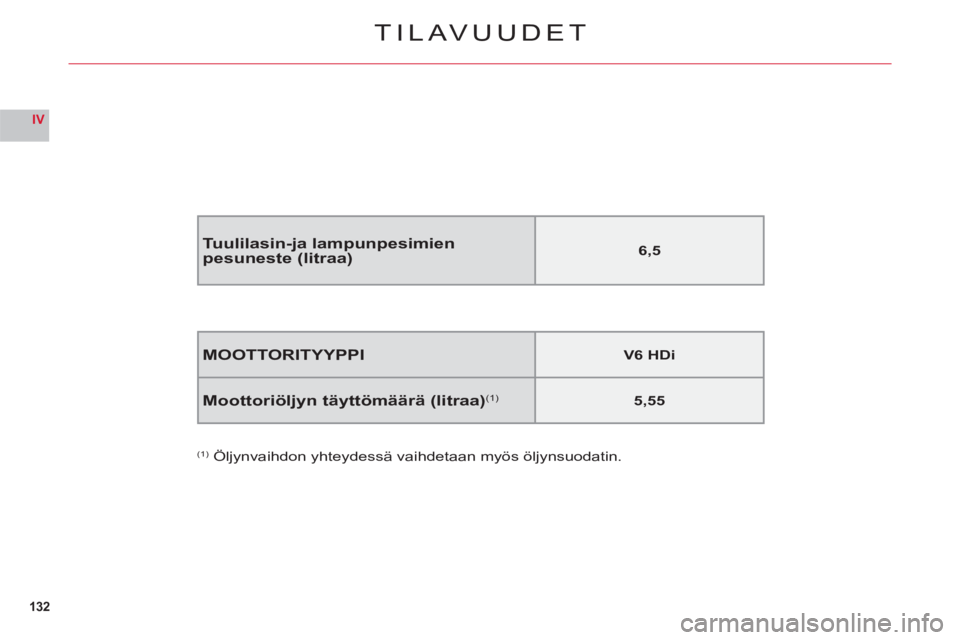 CITROEN C6 2012 Omistajan Käsikirjat (in Finnish) 132
IV
TILAVUUDET
MOOTTORITYYPPIV6 HDi
Moottoriöljyn täyttömäärä (litraa)(1)5,55
(1) Öljynvaihdon yhteydessä vaihdetaan myös öljynsuodatin.
Tuulilasin-ja lampunpesimienpesuneste (litraa)6,5 CITROEN C6 2012 Omistajan Käsikirjat (in Finnish) 132
IV
TILAVUUDET
MOOTTORITYYPPIV6 HDi
Moottoriöljyn täyttömäärä (litraa)(1)5,55
(1) Öljynvaihdon yhteydessä vaihdetaan myös öljynsuodatin.
Tuulilasin-ja lampunpesimienpesuneste (litraa)6,5