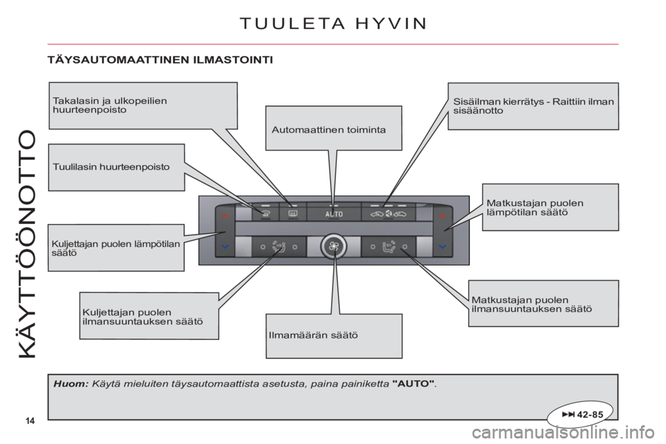 CITROEN C6 2012  Omistajan Käsikirjat (in Finnish) 14
KÄYTT
ÖÖ
N
O
TT
O
TÄYSAUTOMAATTINEN ILMASTOINTI
Kuljettajan puolenilmansuuntauksen säätö
Matkustajan puolen ilmansuuntauksen säätö
Kuljettajan puolen lämpötilansäätö
Matkustajan puol