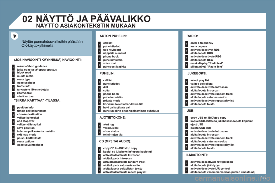 CITROEN C6 2012 Omistajan Käsikirjat (in Finnish) 7.5
1
1
1
1
1
1
1
1
1
1
1
1
1
1
1
1
1
1
1
1
1
1
1
1
1
1
1
1
1
1
1
1
1
1
1
1
1
1
1
02
1
1
NÄYTTÖ JA PÄÄVALIKKO
Näytön ponnahdusvalikoihin päästäänOK-käyttökytkimellä.
AUTON PUHELIN:
cal CITROEN C6 2012 Omistajan Käsikirjat (in Finnish) 7.5
1
1
1
1
1
1
1
1
1
1
1
1
1
1
1
1
1
1
1
1
1
1
1
1
1
1
1
1
1
1
1
1
1
1
1
1
1
1
1
02
1
1
NÄYTTÖ JA PÄÄVALIKKO
Näytön ponnahdusvalikoihin päästäänOK-käyttökytkimellä.
AUTON PUHELIN:
cal