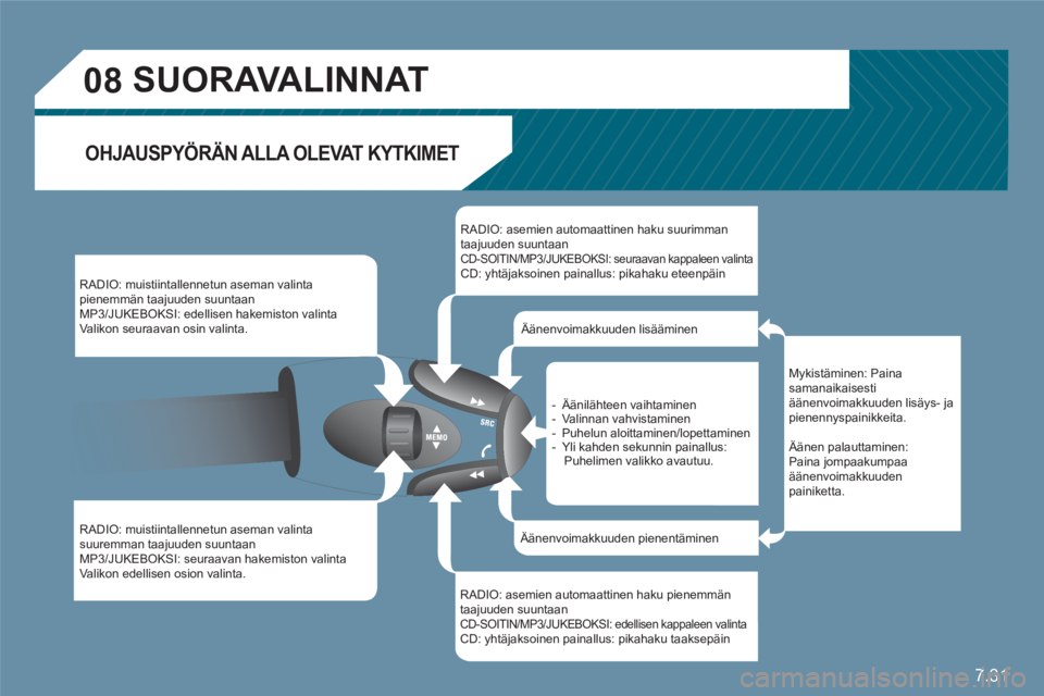 CITROEN C6 2012  Omistajan Käsikirjat (in Finnish) 7.31
08SUORAVALINNAT 
OHJAUSPYÖRÄN ALLA OLEVAT KYTKIMET 
  RADIO: muistiintallennetun aseman valintapienemmän taajuuden suuntaan  
MP3/JUKEBOKSI: edellisen hakemiston valinta 
Valikon seuraavan osi