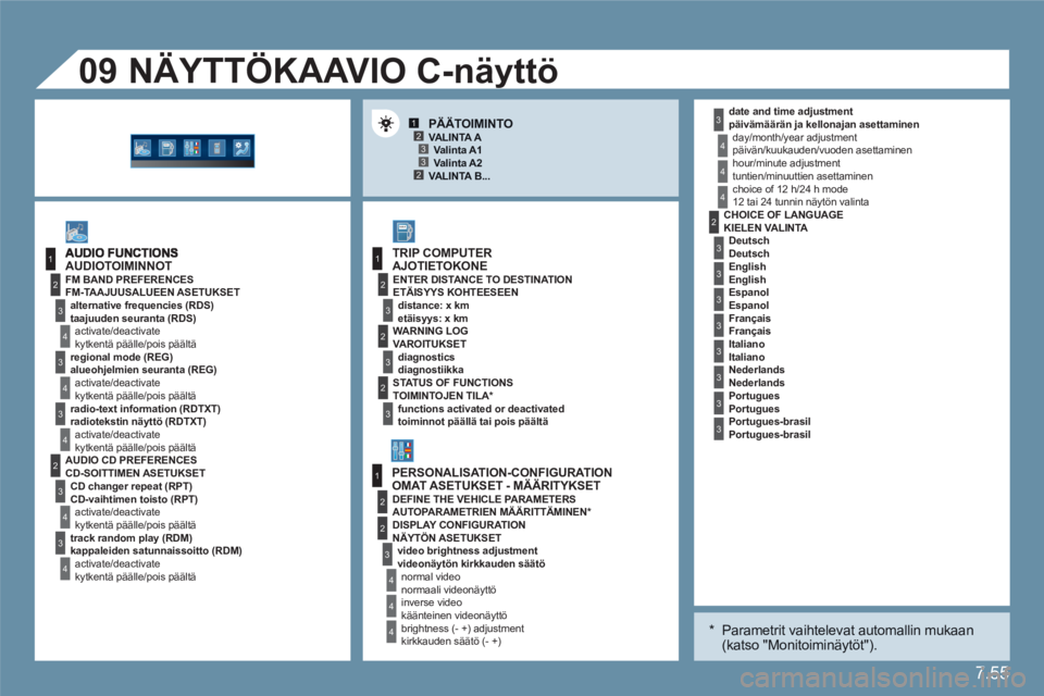 CITROEN C6 2012 Omistajan Käsikirjat (in Finnish) 7.55
123
23
1
2
3
4
3
4
3
4
2
3
4
3
4
3
3
3
2
1
2
2
1
2
3
2
3
4
4
4
4
4
4
09
3
3
3
2
3
3
3
3
3
AUDIOTOIMINNOT
date and time adjustment päivämäärän ja kellonajan asettaminen day/month/year adju CITROEN C6 2012 Omistajan Käsikirjat (in Finnish) 7.55
123
23
1
2
3
4
3
4
3
4
2
3
4
3
4
3
3
3
2
1
2
2
1
2
3
2
3
4
4
4
4
4
4
09
3
3
3
2
3
3
3
3
3
AUDIOTOIMINNOT
date and time adjustment päivämäärän ja kellonajan asettaminen day/month/year adju