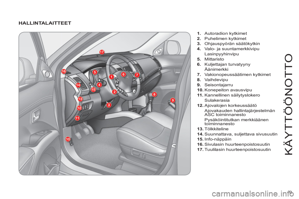 CITROEN C-CROSSER 2012  Omistajan Käsikirjat (in Finnish) 9 
KÄYTT
ÖÖ
N
O
TT
O
HALLINTALAITTEET
1.   Autoradion kytkimet
2. 
 Puhelimen kytkimet
3. 
 Ohjauspyörän säätökytkin 
4. 
 Valo- ja suuntamerkkivipu
Lasinp
yyhinvipu
5
.   Mittaristo 
6
.   Ku