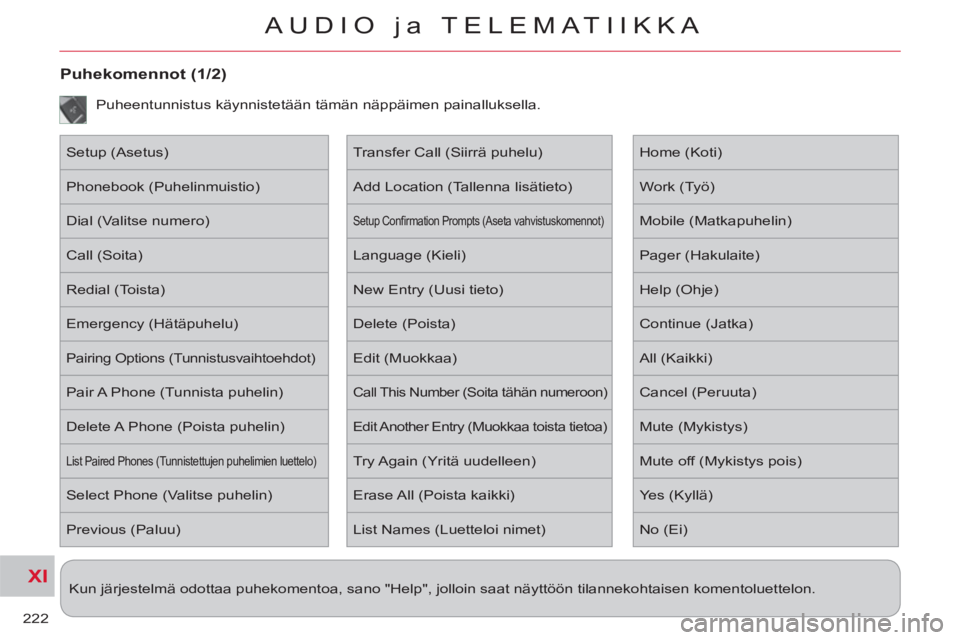 CITROEN C-CROSSER 2012  Omistajan Käsikirjat (in Finnish) XI
222
AUDIO ja TELEMATIIKKA
   
 
Kun järjestelmä odottaa puhekomentoa, sano "Help", jolloin saat näyttöön tilannekohtaisen komentoluettelon.  
Puhekomennot (1/2) 
 
Puheentunnistus käynnistet