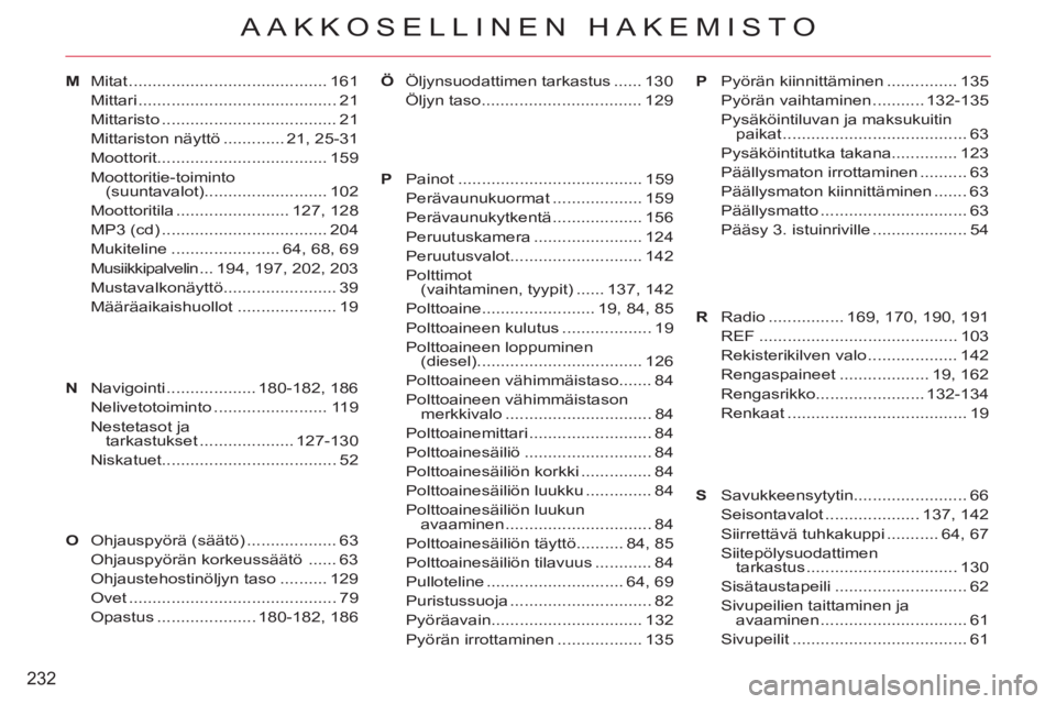 CITROEN C-CROSSER 2012  Omistajan Käsikirjat (in Finnish) 232
AAKKOSELLINEN HAKEMISTO
MMitat .......................................... 161
Mittari .......................................... 21
Mittaristo ..................................... 21
Mittariston 