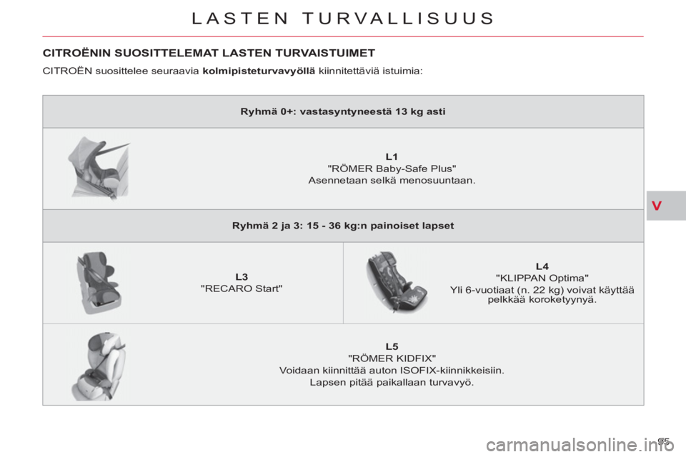 CITROEN C-CROSSER 2012 Omistajan Käsikirjat (in Finnish) V
LASTEN TURVALLISUUS
95
CITROËNIN SUOSITTELEMAT LASTEN TURVAISTUIMET
CITROËN suosittelee seuraavia kolmipisteturvavyöllä
kiinnitettäviä istuimia:
Ryhmä 0+: vastasyntyneestä 13 kg CITROEN C-CROSSER 2012 Omistajan Käsikirjat (in Finnish) V
LASTEN TURVALLISUUS
95
CITROËNIN SUOSITTELEMAT LASTEN TURVAISTUIMET
CITROËN suosittelee seuraavia kolmipisteturvavyöllä
kiinnitettäviä istuimia:
Ryhmä 0+: vastasyntyneestä 13 kg