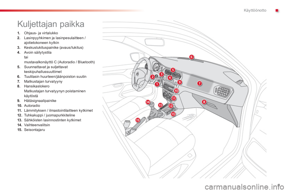 CITROEN C-ELYSÉE 2014 Omistajan Käsikirjat (in Finnish) .
9
Käyttöönotto
Kuljettajan paikka
1.
Ohjaus- ja vir talukko2.Lasinpyyhkimen ja lasinpesulaitteen / ajotietokoneen kytkin 3.Keskuslukituspainike (avaus/lukitus) 4.
Avoin säilytystila
tai CITROEN C-ELYSÉE 2014 Omistajan Käsikirjat (in Finnish) .
9
Käyttöönotto
Kuljettajan paikka
1.
Ohjaus- ja vir talukko2.Lasinpyyhkimen ja lasinpesulaitteen / ajotietokoneen kytkin 3.Keskuslukituspainike (avaus/lukitus) 4.
Avoin säilytystila
tai